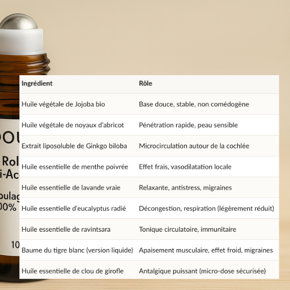 Roll-on Anti-Acouphène - 100% Naturel